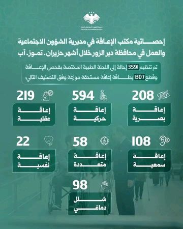 3591 إحالة طبية تخص فحص الإعاقة بديرالزور خلال ثلاثة شهور 3591 إحالة طبية تخص فحص الإعاقة بديرالزور خلال ثلاثة شهور