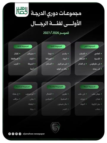 قرعة دوري الدرجة الأولى توزع 40 فريقا على ست مجموعات وثلاثي حلب في المجموعة الرابعة قرعة دوري الدرجة الأولى توزع 40 فريقا على ست مجموعات وثلاثي حلب في المجموعة الرابعة