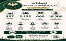 مديرية أوقاف الحسكة تستعرض إنجازاتها خلال ستة أشهر - sy