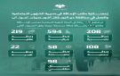 3591 إحالة طبية تخص فحص الإعاقة بديرالزور خلال ثلاثة شهور