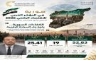 الموشر العربي للاقتصاد الرقمي 2026: من قياس التحول الرقمي الى بناء السيادة الرقمية العربية