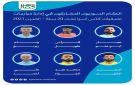 حكام كرتنا وأمل العودة الخارجية القوية والثقة بهم محليا