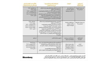 بسبب حرب أوكرانيا...اقتصاد أوروبا يتهاوى