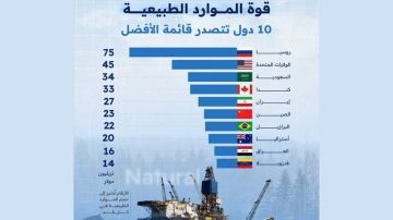 خارطة أغنى الدول من حيث الموارد الطبيعية .. الثروات مصدر قوة للبعض و لعنة للكثيرين