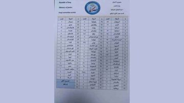 نبض الصحافة العربية والدولية... في قائمة نشرت أمس.. 234 داعشيا تونسيا في سجون العراق