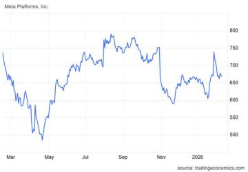 سهم META يختبر حاجز نفسي هام