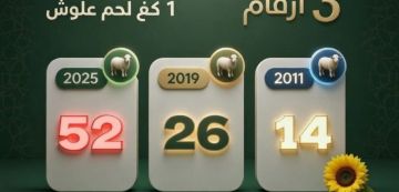 حركة حق حول المقدرة الشرائية: حكاية كيلو العلوش في 3 أرقام! حركة حق حول المقدرة الشرائية: حكاية كيلو العلوش في 3 أرقام!