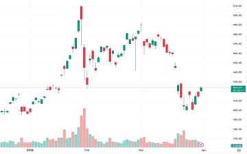 تعافي تدريجي لصندوق GLD مع اختبار مستوى فني هام
