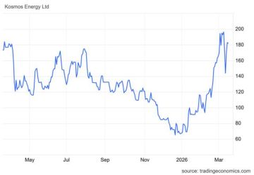 سهم KOS بصدد موجة صعود جديدة حال اختراق 2.45 دولار