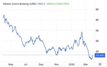 سهم TAP يختبر مقاومة محورية وسط ضغوط بيعية