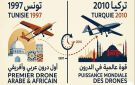 تونس و لعنة نصف الطريق