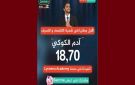 باك 2026: بمعدل 18.70، آدم الكوكي من معهد خاص يمثل المتفوقين بتونس الكبرى