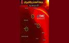 مرصد الطقس و المناخ: حرارة مرتفعة جدا بالساحل و القيروان
