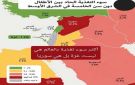 مفاوضات سلطات لبنان مع الكيان ... التفريط في الأرض والمقاومة في كنف السلام