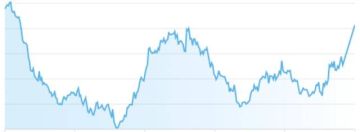 أسهم أبوظبي تفقد 54 مليار درهم من قيمتها السوقية بختام تعاملات الإثنين أسهم أبوظبي تفقد 54 مليار درهم من قيمتها السوقية بختام تعاملات الإثنين