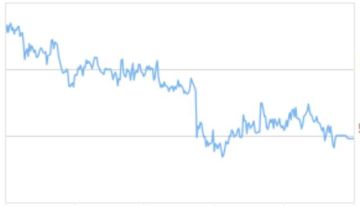 أسهم دبي تفقد 8.9 مليار درهم من قيمتها السوقية بختام تعاملات الثلاثاء