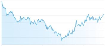 أسهم أبوظبي تفقد 21 مليار درهم من قيمتها السوقية بختام تعاملات الثلاثاء