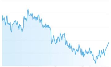 مؤشر بورصة أبوظبي يتراجع هامشيا بختام تعاملات الأربعاء