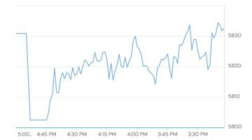 مؤشر سوق دبي المالي ينهي تعاملات الإثنين على تراجع هامشي