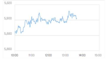 تداولات نشطة تدفع مؤشرات الإمارات للارتفاع بمنتصف تعاملات الخميس