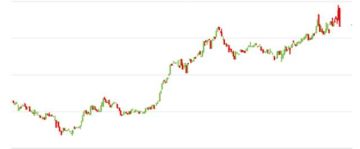 أسهم أبوظبي تفقد 51 مليار درهم من قيمتها السوقية في نوفمبر 2025