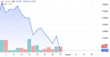 سهم دانة غاز يهبط لأدنى مستوى في شهرين بعد استهداف أحد خزاناتها بكردستان سهم دانة غاز يهبط لأدنى مستوى في شهرين بعد استهداف أحد خزاناتها بكردستان