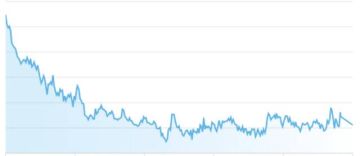 11 مليار درهم خسائر سوقية لأسهم أبوظبي بختام تعاملات الخميس 11 مليار درهم خسائر سوقية لأسهم أبوظبي بختام تعاملات الخميس