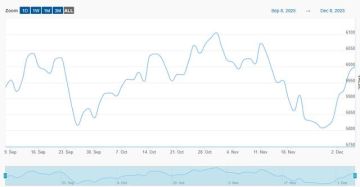 بورصة دبي تتلون بالأخضر للجلسة السادسة على التوالي. بورصة دبي تتلون بالأخضر للجلسة السادسة على التوالي.