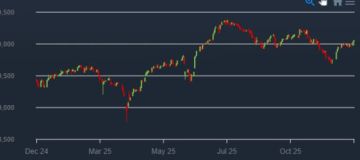 تراجع بورصة أبوظبي تحت وطأة ضغوط بيعية على الأسهم القيادية