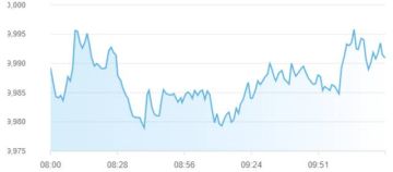 مؤشرات بورصات الإمارات مرتفعة بمنتصف تعاملات الخميس بعد قرار خفض الفائدة مؤشرات بورصات الإمارات مرتفعة بمنتصف تعاملات الخميس بعد قرار خفض الفائدة