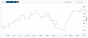 بورصة دبي ترتفع للجلسة الرابعة على التوالي بدعم نمو 21 سهما