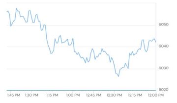 تباين مؤشرات أسواق المال الإماراتية بمنتصف تعاملات الأربعاء