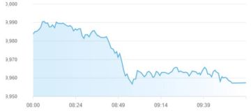 تراجع مؤشرات أسواق المال الإماراتية بمنتصف تعاملات الأربعاء تراجع مؤشرات أسواق المال الإماراتية بمنتصف تعاملات الأربعاء