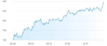 تداولات نشطة تدفع أسواق المال الإماراتية للارتفاع بمنتصف تعاملات الأربعاء