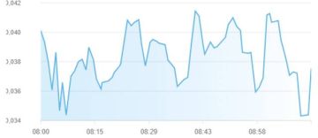 تراجع مؤشرات أسواق المال الإماراتية بمنتصف تعاملات الخميس