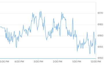 6 أسهم تستحوذ على 71.6 من سيولة سوق دبي المالي بنهاية التعاملات