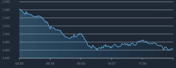 مبيعات أجنبية تهبط بمؤشر بورصة أبوظبي لـ9964 نقطة بختام تعاملات الثلاثاء