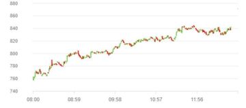 مشتريات أجنبية تصعد ببورصة أبوظبي 1.27 بختام تعاملات الأربعاء