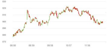 أسهم أبوظبي تضيف 12 مليار درهم لقيمتها السوقية بختام تعاملات الخميس أسهم أبوظبي تضيف 12 مليار درهم لقيمتها السوقية بختام تعاملات الخميس