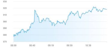 مؤشرات أسواق المال الإماراتية تتلون بالأخضر في منتصف تعاملات الخميس