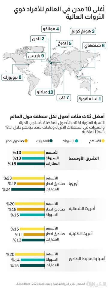 منها مدينة عربية.. قائمة بأكثر المدن كلفة بأسعار السلع والخدمات