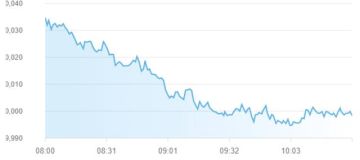 تراجع مؤشرات أسواق المال الإماراتية خلال منتصف تعاملات الجمعة تراجع مؤشرات أسواق المال الإماراتية خلال منتصف تعاملات الجمعة
