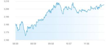 مؤشر بورصة أبوظبي يتجاوز مستويات 10200 نقطة بختام تعاملات الأربعاء