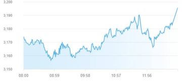 مؤشر بورصة أبوظبي يغلق تعاملات الثلاثاء باللون الأخضر فوق مستوى 10.195 نقطة