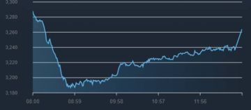 مؤشر بورصة أبوظبي يغلق تعاملات الاثنين على تراجع