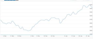 بورصتا دبي وأبوظبي تختتم تداولات يناير على تراجع بضغط من القطاعات القيادية بورصتا دبي وأبوظبي تختتم تداولات يناير على تراجع بضغط من القطاعات القيادية