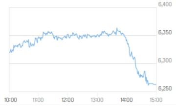 8.22 مليار درهم خسائر سوقية لأسهم دبي بختام تعاملات الأربعاء 8.22 مليار درهم خسائر سوقية لأسهم دبي بختام تعاملات الأربعاء
