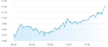 بورصة أبوظبي تقفز لمستوى 10123 نقطة بنمو 0.66 بختام تعاملات الجمعة