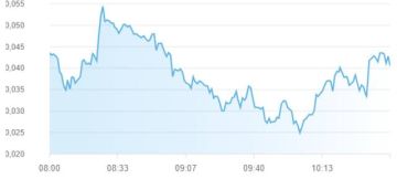 مؤشرات أسواق المال الإماراتية تتلون بالأحمر بمنتصف تعاملات الخميس مؤشرات أسواق المال الإماراتية تتلون بالأحمر بمنتصف تعاملات الخميس