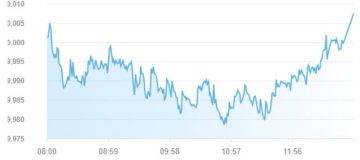 مؤشر بورصة أبوظبي ينهي تعاملات الاثنين على تراجع طفيف